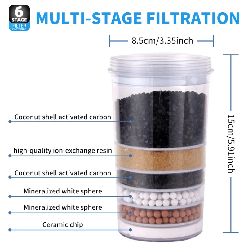 Aoresac Pur® Plus Water Filter/pur water filter replacement for dispenser with 6-layer combination filter element