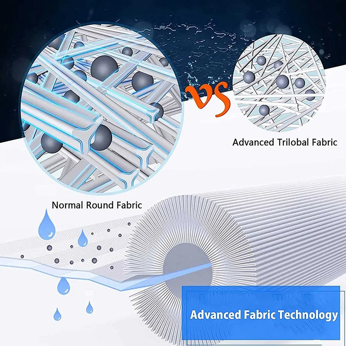 

A68P-Spa Filter For PRB50-IN Hot Tub Filter,Unicel C-4950 Guardian 413-212-02 Filbur FC-2390 Whirlpool J200 Serie Pool Filter