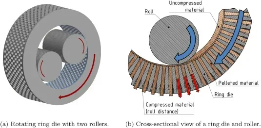 Optimal selection of high-quality Pelletizer Animal Feed Substrate Pellet Die Head Ring Die Andritz PM 717 PM717 Substrate