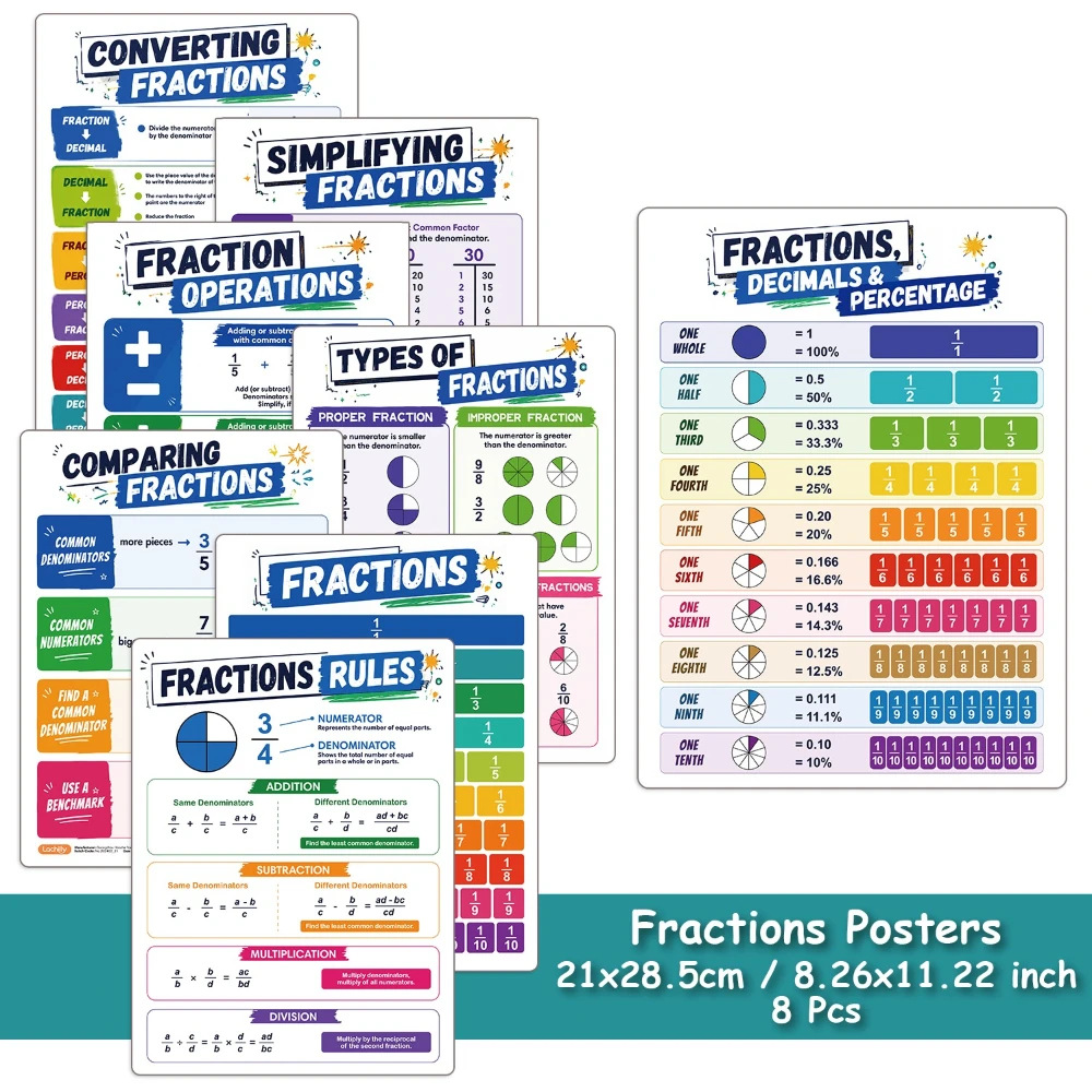 8 Pcs Fraction Learning Posters for Kids Student Classroom Math Centers Fraction Decimal Percentage Conversion Mathematics Chart