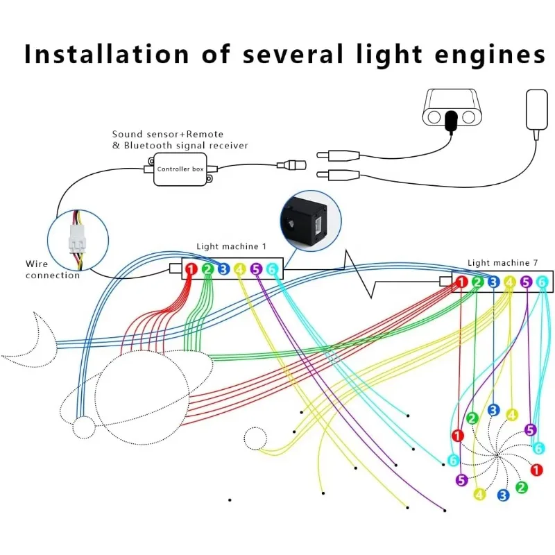Multi-color light kit, home control, roof star light with remote control