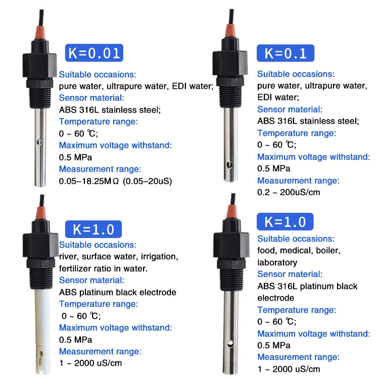 Afbeelding 5: RS485 4-20mA EC-geleidbaarheidstransmitter