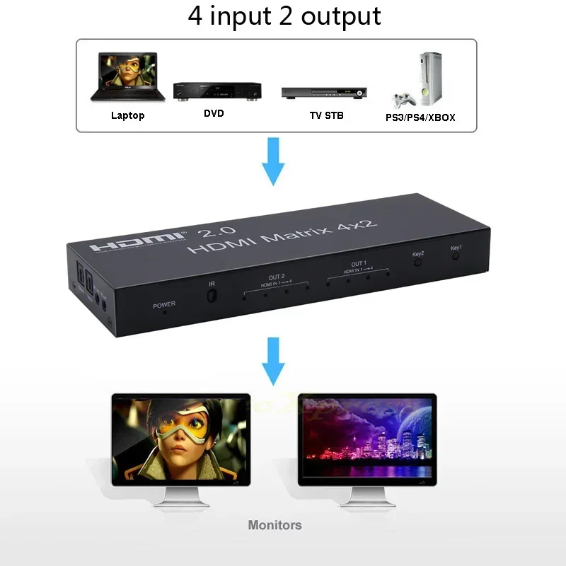 HDMI 2.0 Matrix 4x2 HDMI Matrix 4K 60Hz EDID Switch Switcher Splitter Dual Audio out by Optical and Stereo 3D 4K Laptop PC to TV