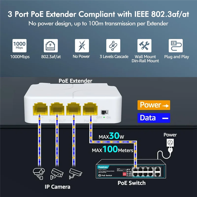 AED6-4 Poort POE Extender 10/100/1000Mbps 1 In 3 Out Gigabit Poe Extender 1 tot 3 Netwerk Switch Repeater Voor Poe Switch
