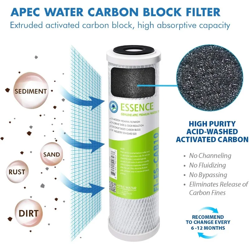 ESSENCE Series 50 GPD Complete Replacement Filters For Undersink System(FILTER-MAX-ES50)