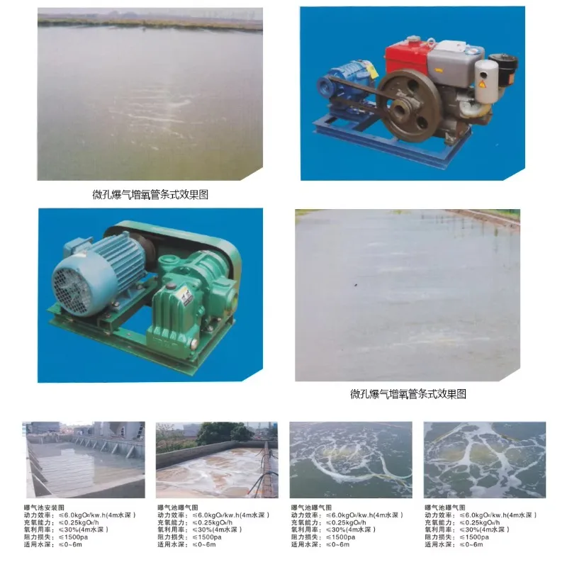 Roots Blower Three …