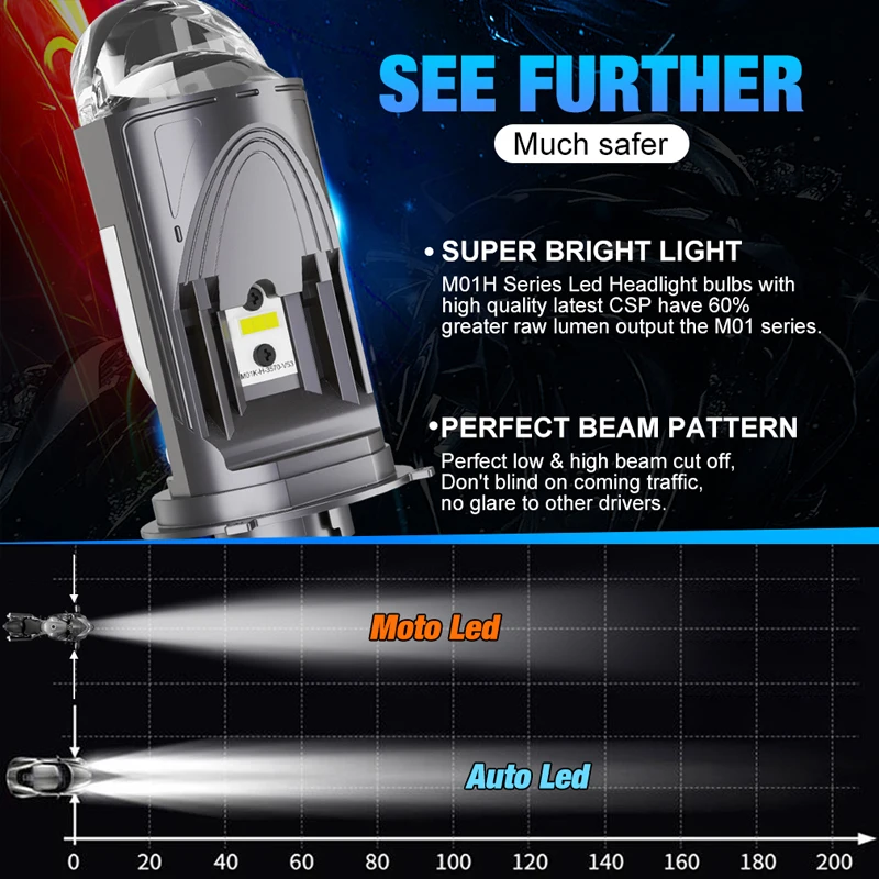 Mini lente LED H4 140 HIB2 para coche y motocicleta, 9003 W, 80000LM, proyector Dual, 12V, 24V