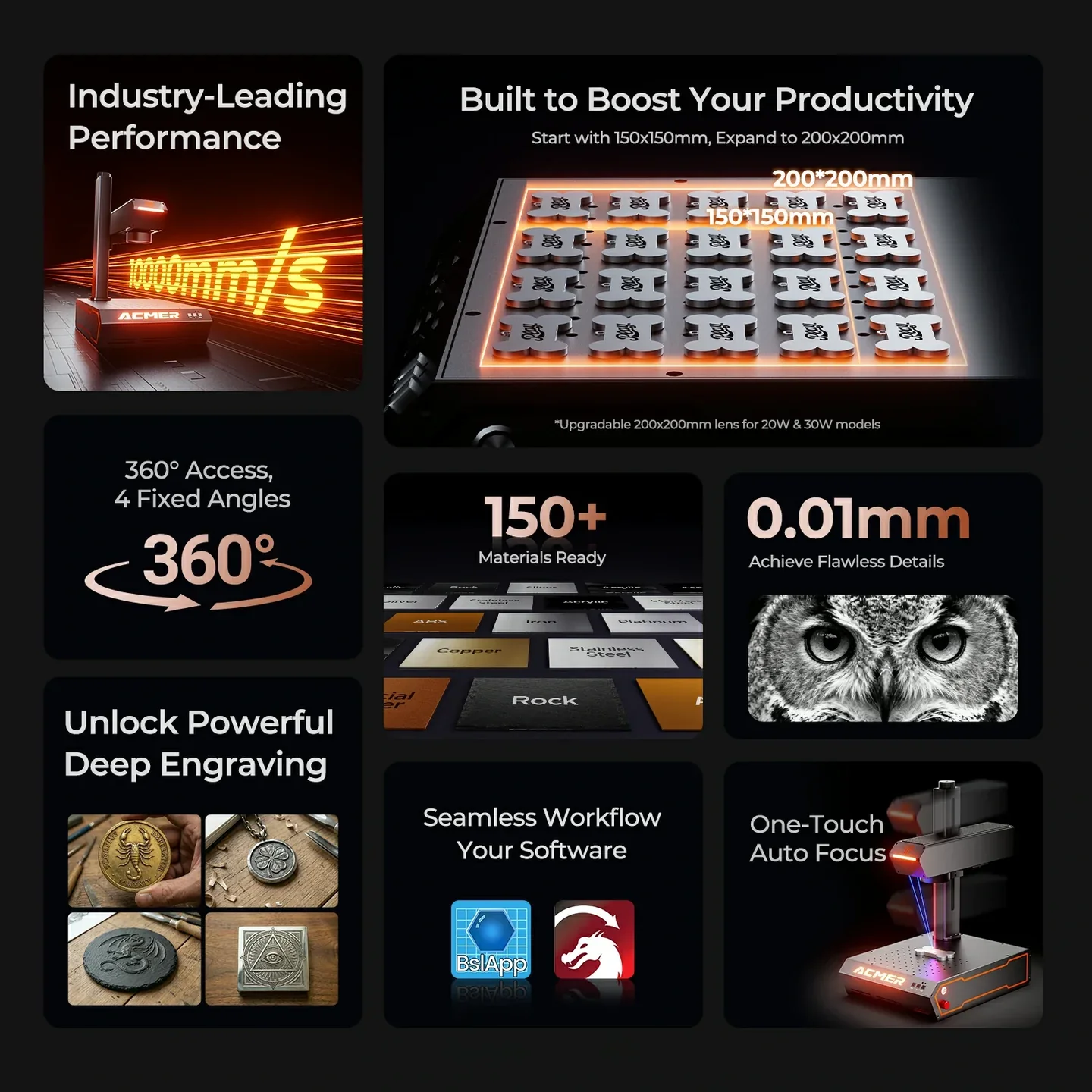 ACMER PM Best Budget Fiber MOPA Integrated Laser Marking Machine 10000 mm/s for rapid production, Auto-focus for precision