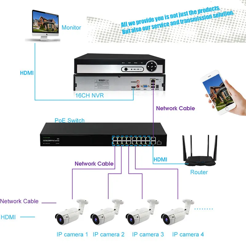 

China Factory 30M IR Distance 16 Channels H.265+ Nvr Kit Camera System Outdoor 16ch Poe Surveillance Cameras System 5MP