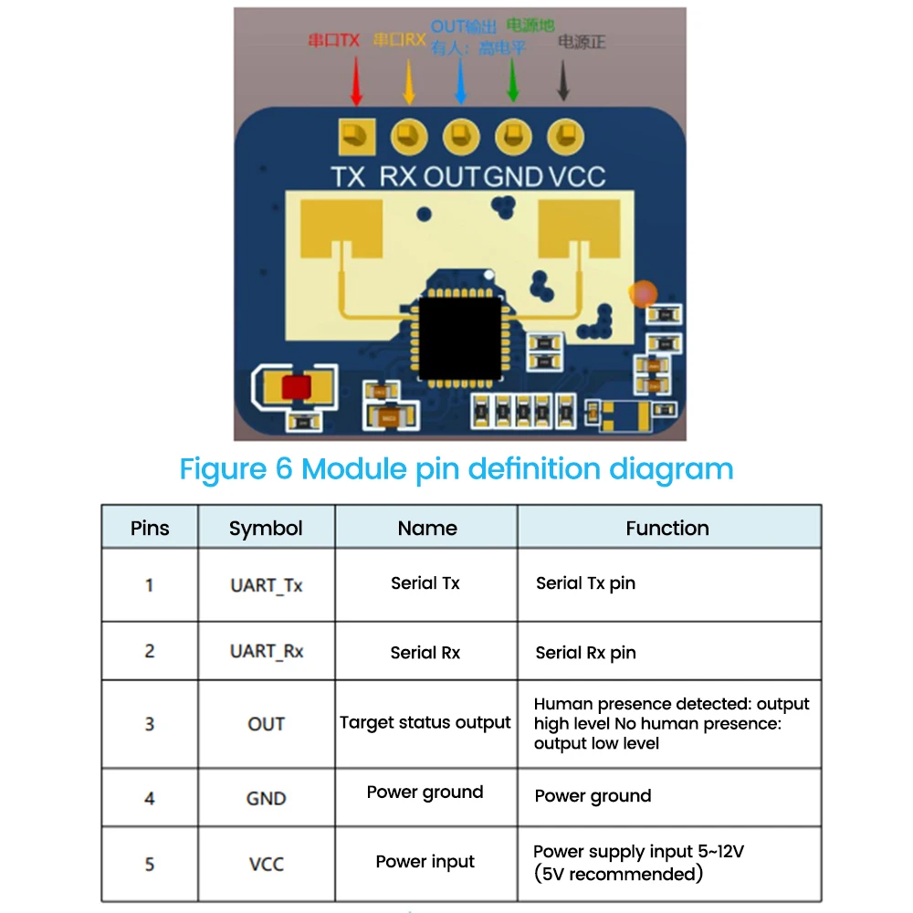 HLK-LD2410C DC5V 24G Human Presence Sensor Supports Bluetooth Enabled App Radar Sensing Module Active Components for Arduino