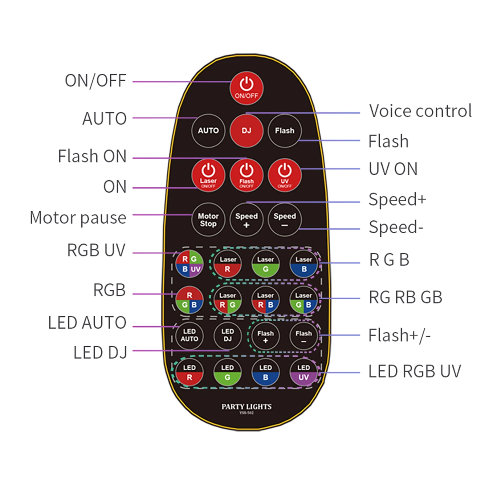 Professional DMX Stage Light 20W 15 Eyes LED Lighting Remote Control Strobe Light for DJ Bands Bars Pubs Clubs KTV Family Party