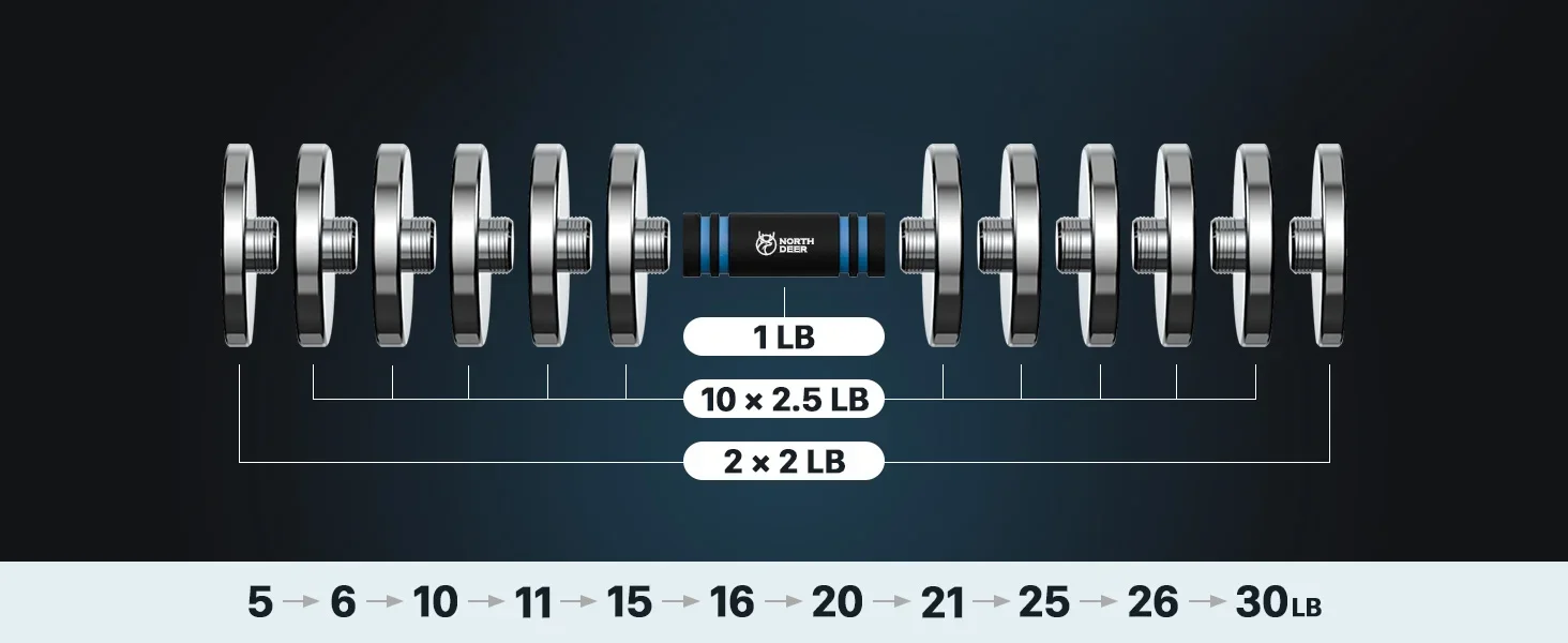 Adjustment Range