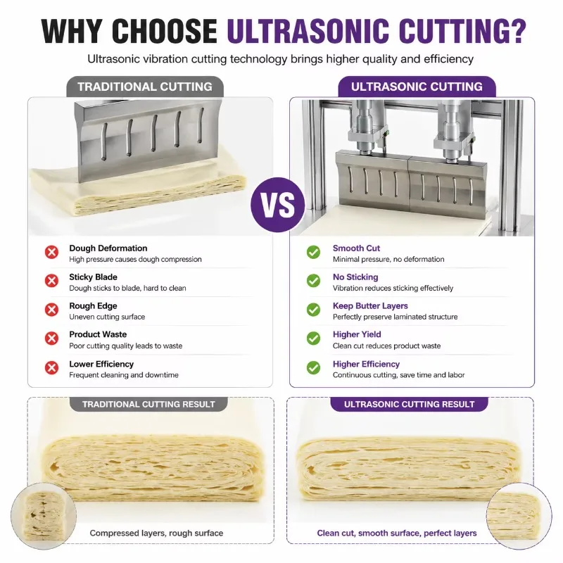 Bakery Equipment Manufacturer Supply Manual Ultrasonic Cutter