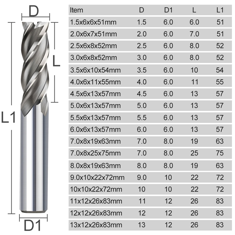 XCAN 4-schneidiger HSS-Fräser, 1,5–13 mm Schaftfräser, CNC-Maschinenfräser mit geradem Schaft, Metallschneider, Aluminium-Fräser – Detail 4