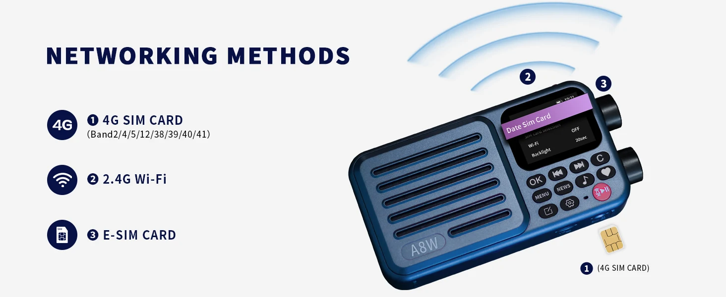 Choyong A8W Tragbares Internetradio (GLOBALE VERSION) mit WIFI & 4G FM, Micro-SD-Karte, Digitales Taschenradio für die ganze Welt, choyong – Detail 4