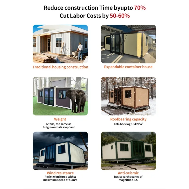 High Quality Container House Double Wing Foldable Tiny Home Three in One Movable Expandable Integrated Folding Container House