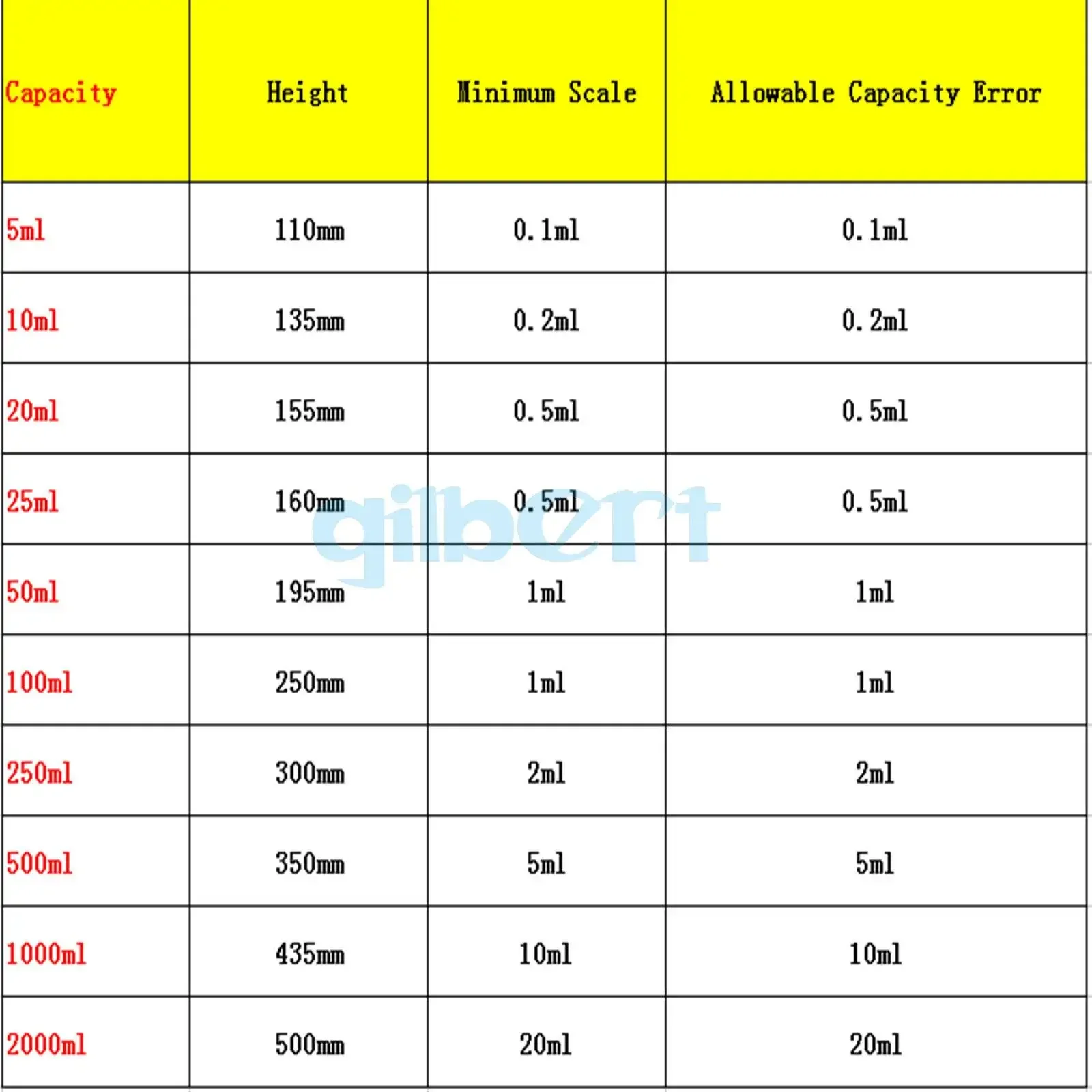 5/10/20/25/50/100/250/500/1000/2000ml Lab Lead-free Glass Graduated Measuring Cylinder