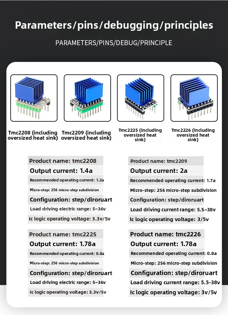 TMC2209 Silent Stepper Driver, TMC2208 Ersatz für A4988, TMC2225 TMC2226 Treibermodule für 3D-Drucker – Detail 2