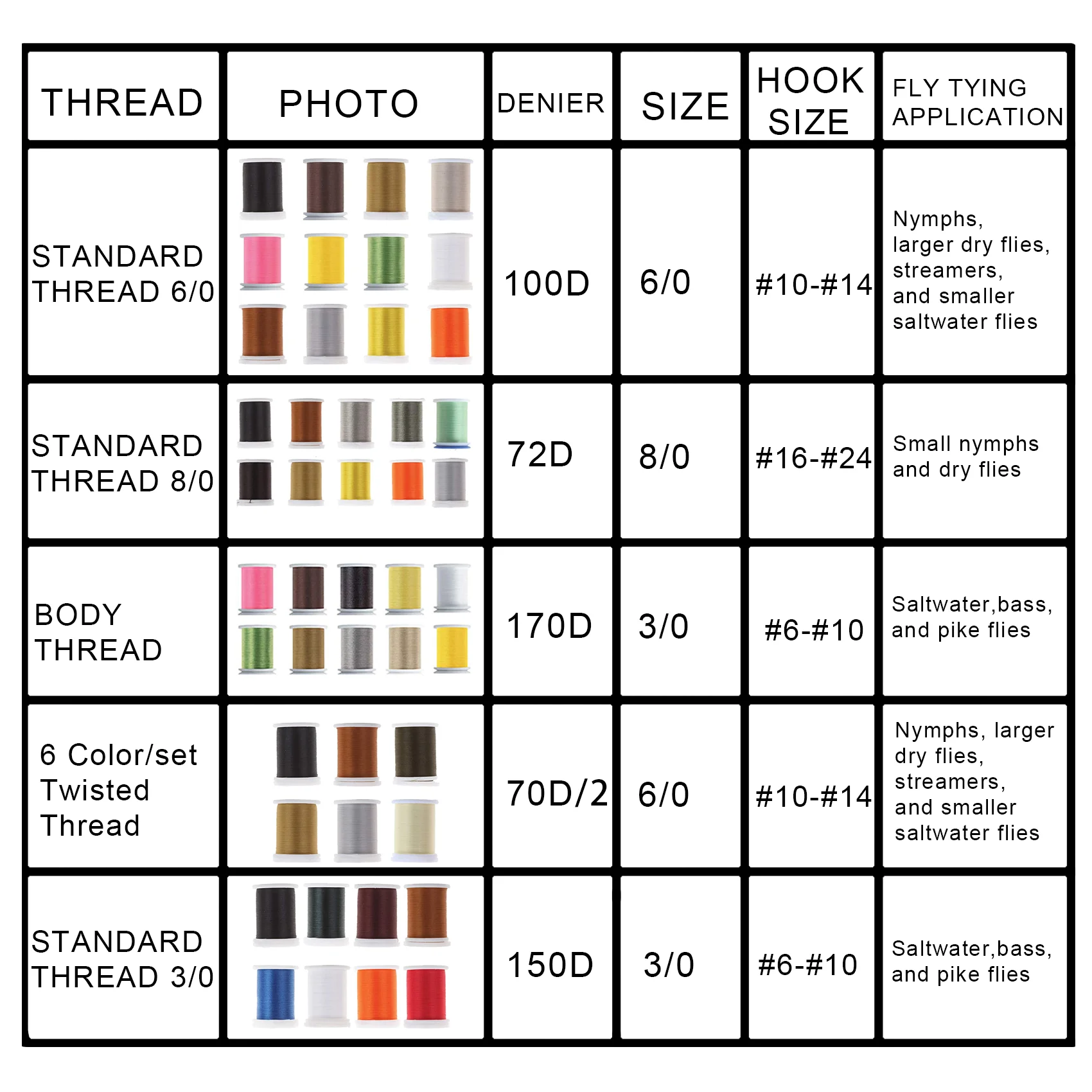 Riverruns 72D-290D Fly Tying Thread UV Fluo Fly Tying Material to Tie Flie Micro Glint Nymph Thread Holo Flat Tinsel Thread - view 4