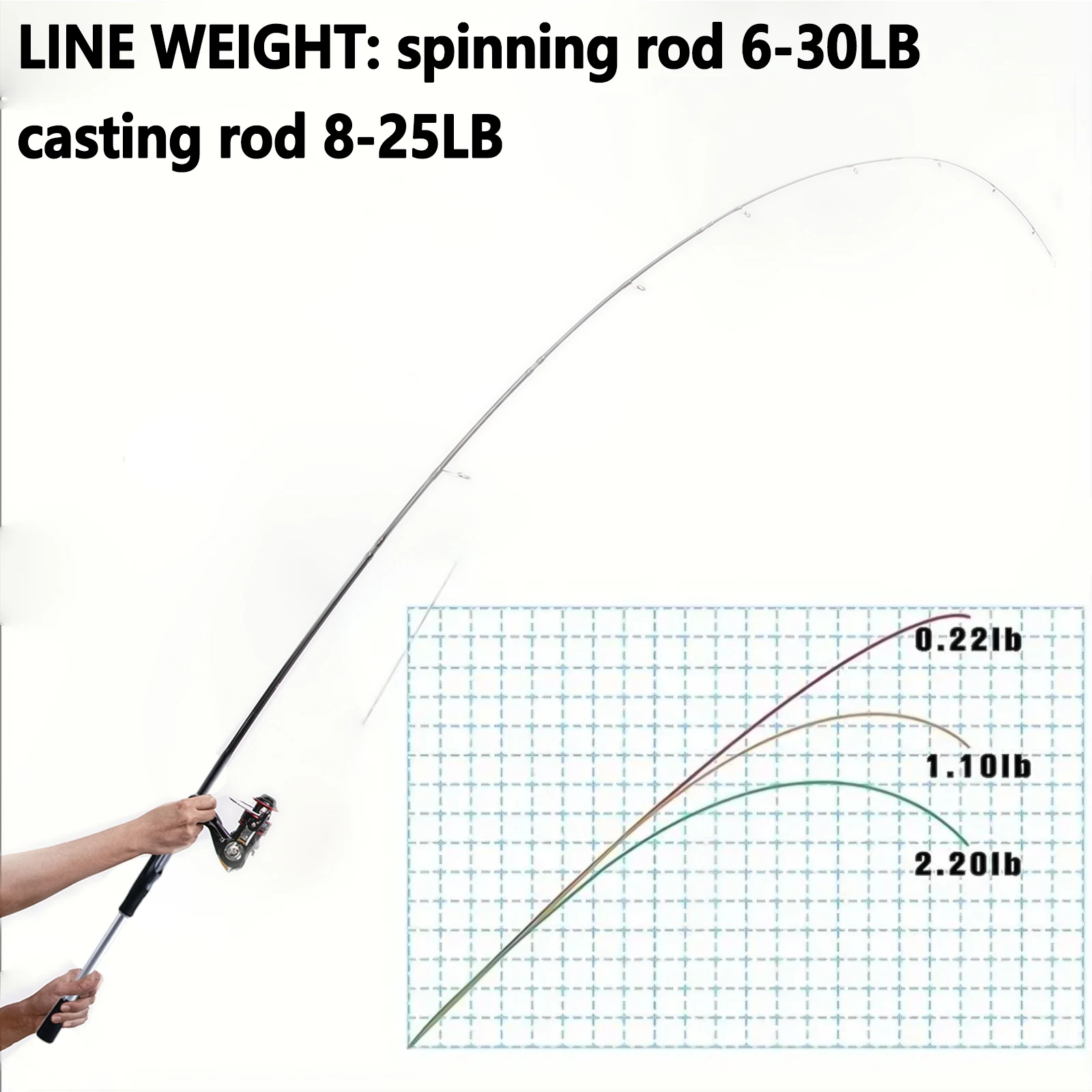 Goture 1.98M 2.1M 2.4M 2.7M Spinning Fising Rod 5/6 Sections Fast Ultralight Bass Lure Pole M/MH Power 24T Carbon Fiber Carp Rod