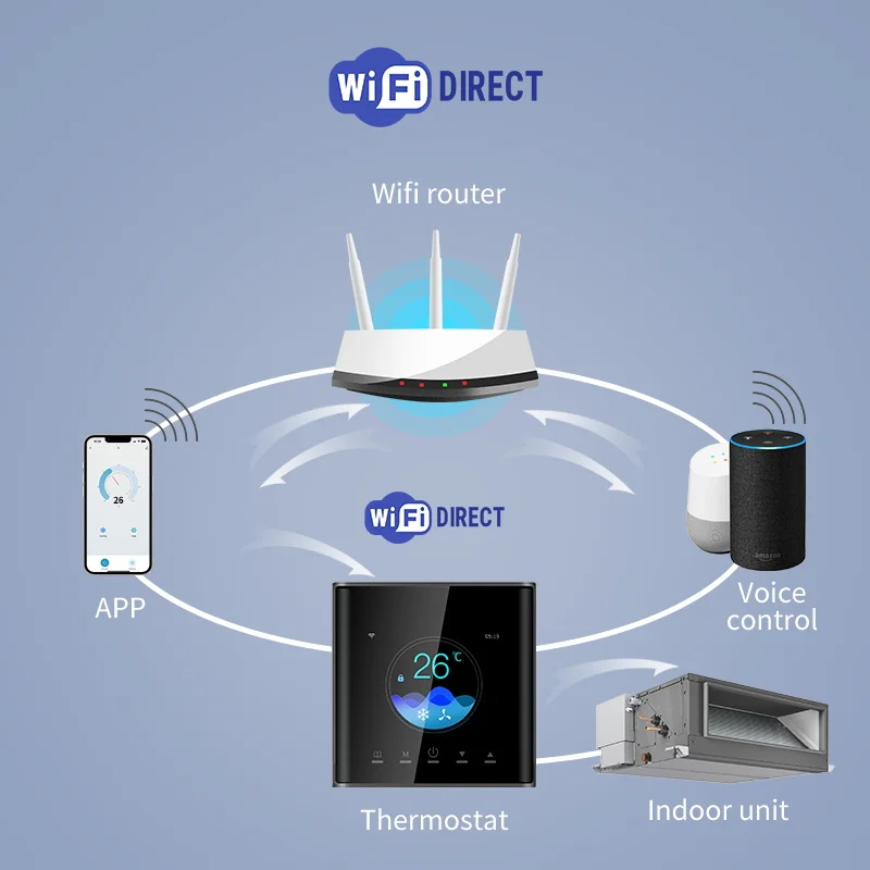 Tuya WiFi Central Air-Conditioning FCU Heat Pump Hvac Smart Thermostat for Home Work with Alexa Goggle