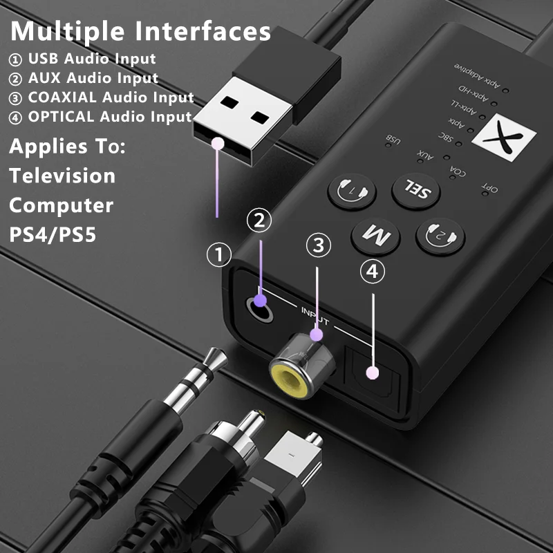 Qualcomm QCC3056 24Bit Bluetooth 5.2 Audio Transmitter aptX LL HD Adaptive USB 3.5mm AUX Optical Fiber Coaxial Wireless Adapter