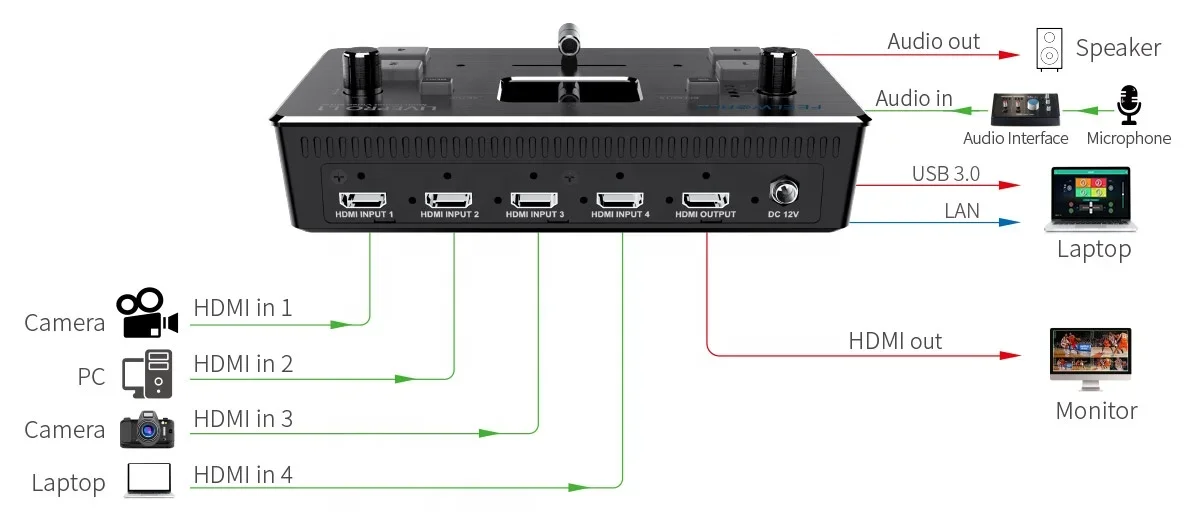Switcher video per streaming live con mixer HDMI multiformato per studi virtuali