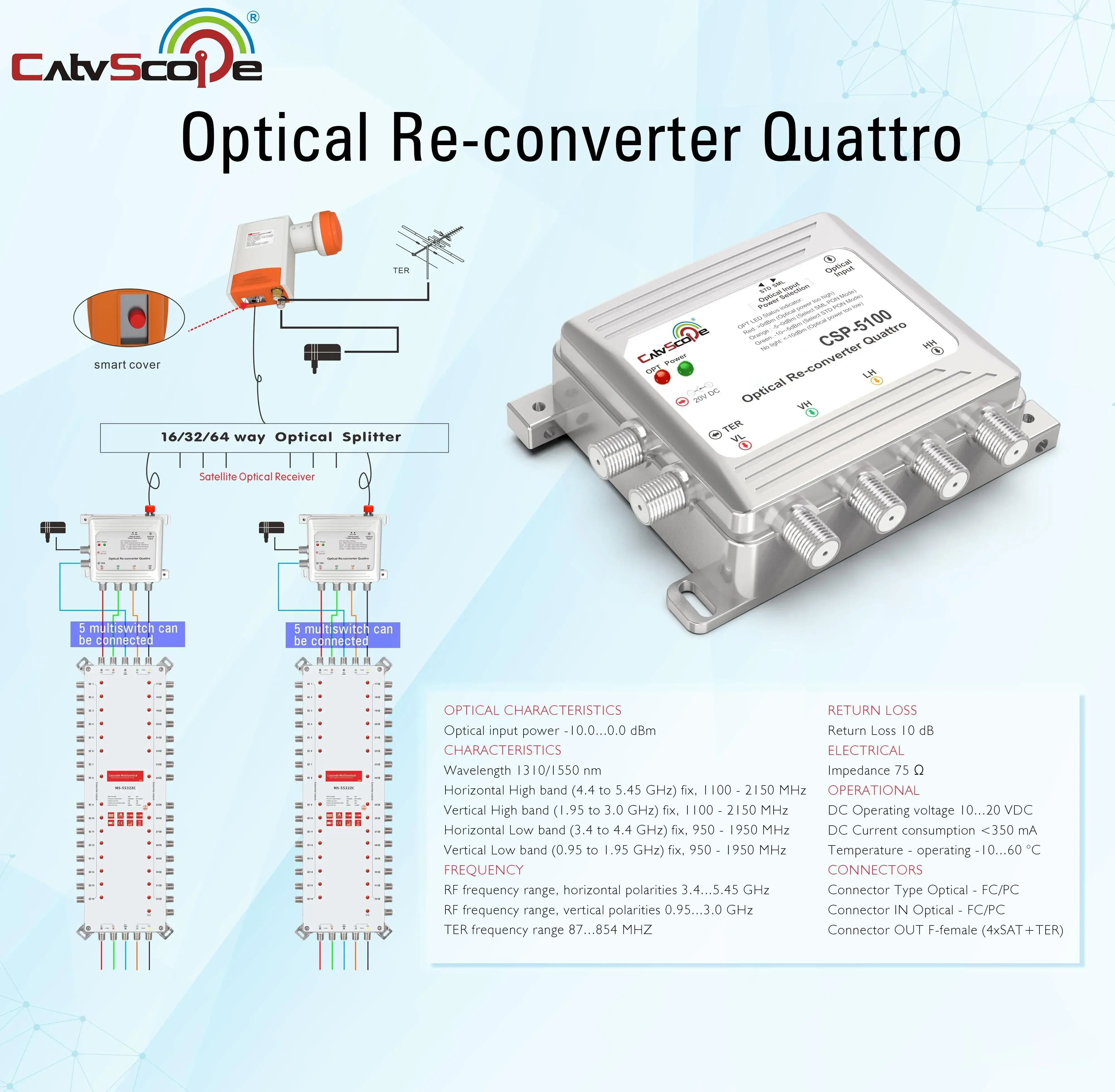 Optical Re-Converter Quattro CSP-5100 optical receiver match with the optical lnb