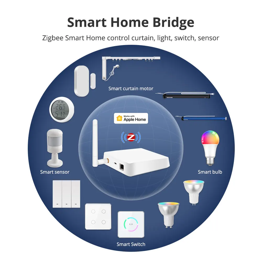 Zemismart-Zigbee Homekit Hub com cabo de rede, antena com fio, conexão Gateway Smart Home, controle remoto do aplicativo