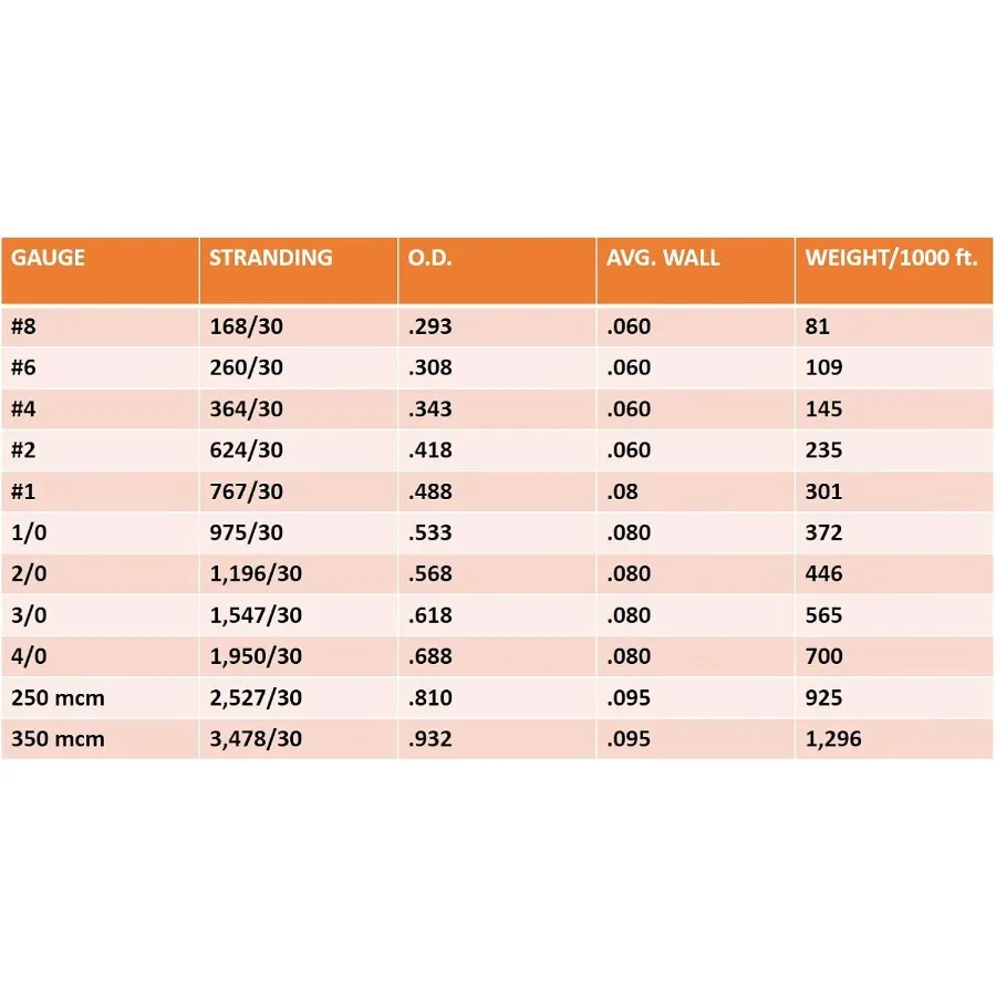 كابل لحام وبطارية نحاسي عالي الأداء 4 مقاس AWG 100 لتطبيقات الصناعية والسيارات الثقيلة باللون الأسود #6