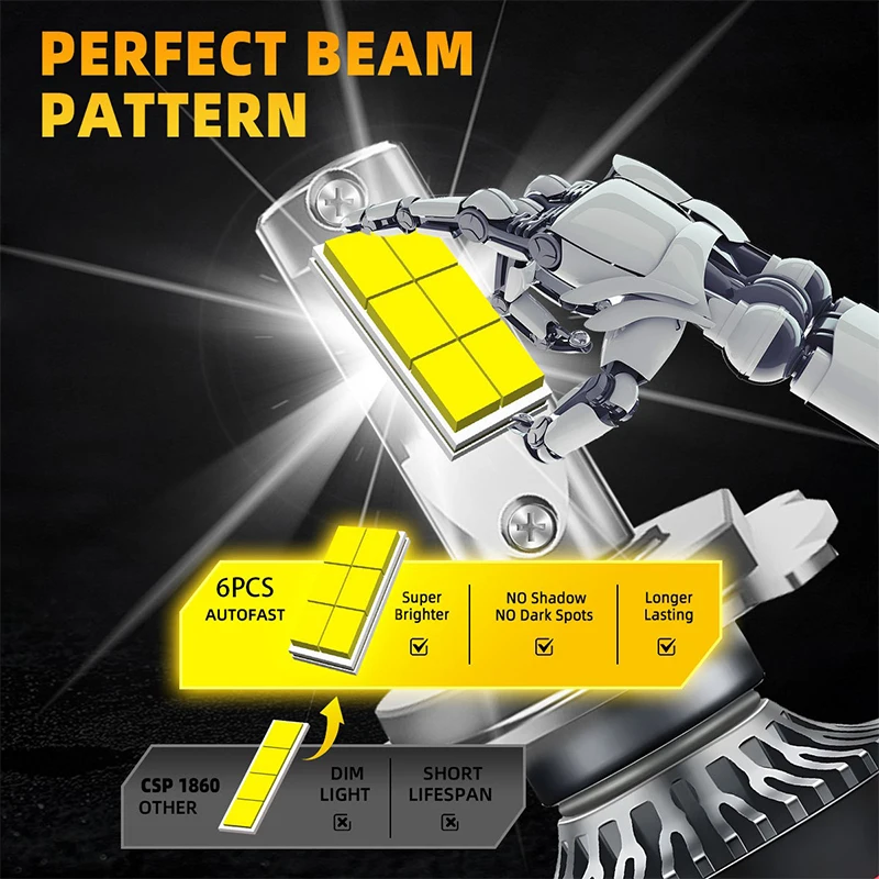 Bullvision M8 Pro 120W 12000LM H7 LED Headlights Bulb H7 H8 H11 H3 9005 HB3 9006 Hb4 9012 Car Headlight M8 LED Headlight Kits