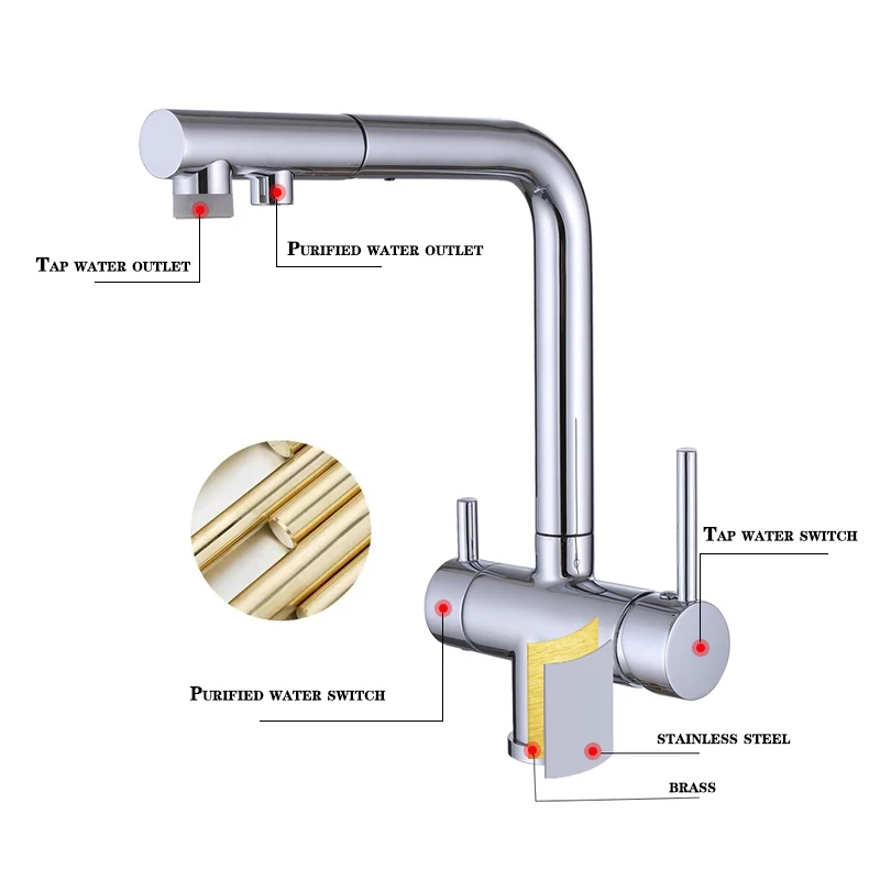 Ausziehbarer Küchenarmatur mit doppeltem Schwenkauslauf, Trinkwasserfilter, Messing, Luftreiniger, Gefäß, Waschbecken, Mischbatterie, heißer und