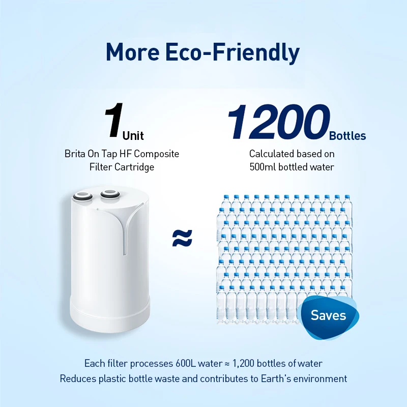 خرطوشة فلتر مركب BRITA On Tap HF للاستخدام المائي المستدام 99.99% إزالة البكتيريا تحسن طعم الماء