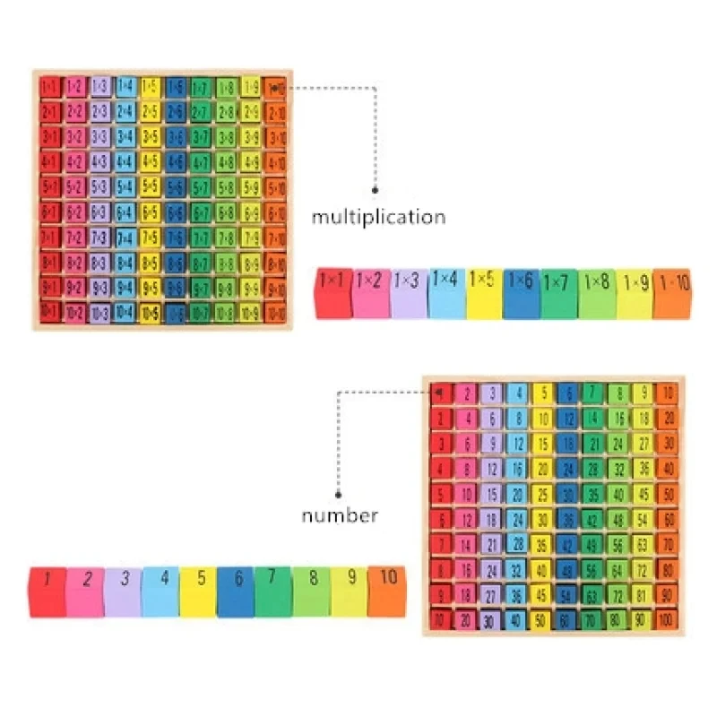 Table de Multiextrêmes Montessori 99 pour Enfant, Articles d\'Étude de Maths, Puzzle d\'Éducation Précoce, Jouets Subsidiaires Arithmétiques