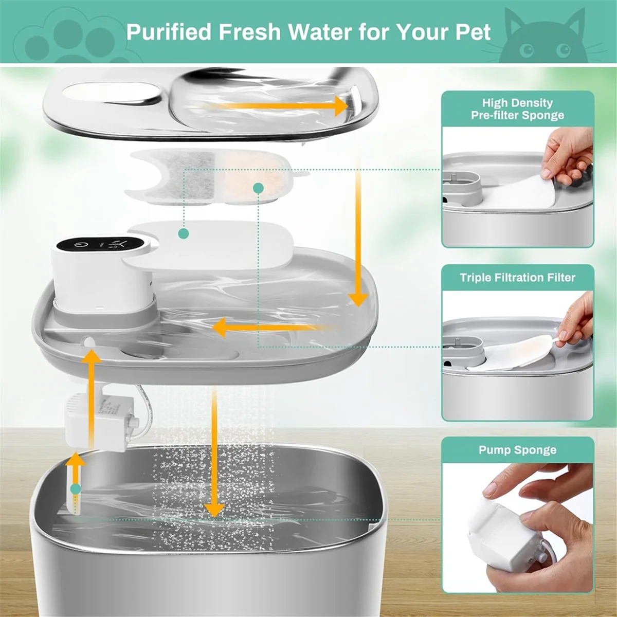 Filtragem Tripla Pet Fountain Filtro, substituição Filtros e Esponjas para 135 FlOz/4L Gato Fonte de Água, 6 Conjunto