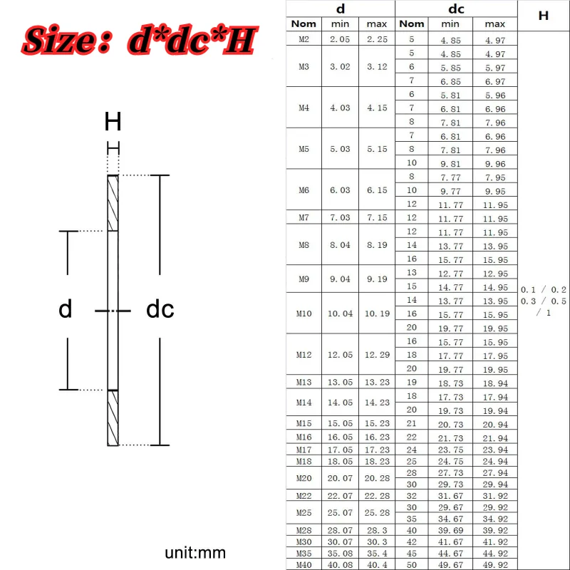 Leijiu SUS304 Edelstahl Einstellbare Ultradünne Präzisions-Unterlegscheibe Ultraflache Scheibe M2 M3 M4 M5 bis M40 DIN988 – Detail 1