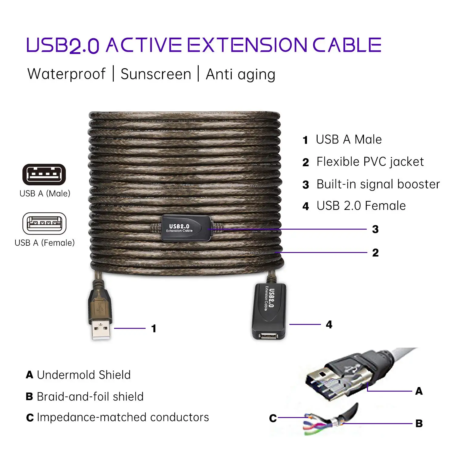 30M USB Extender Cable Type A Male To A Female Active Repeater Extension Cable For USB Flash Drive Printer Webcam Scanner