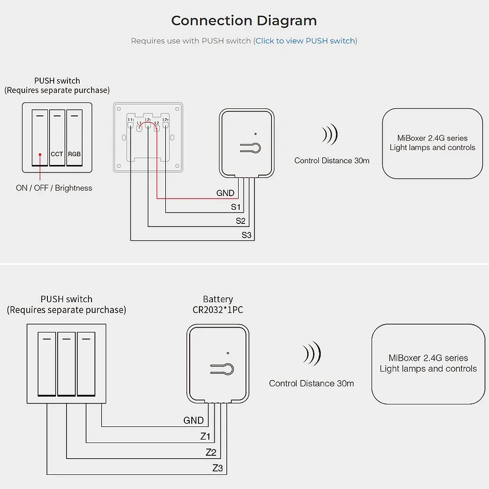 MiBoxer 2.4GHz Wireless RGB+CCT/Brightness Dimming Dual White PUSH Switch Remote 3-Zone LED Lamp Controller AC 110V 220V PUSH1/2