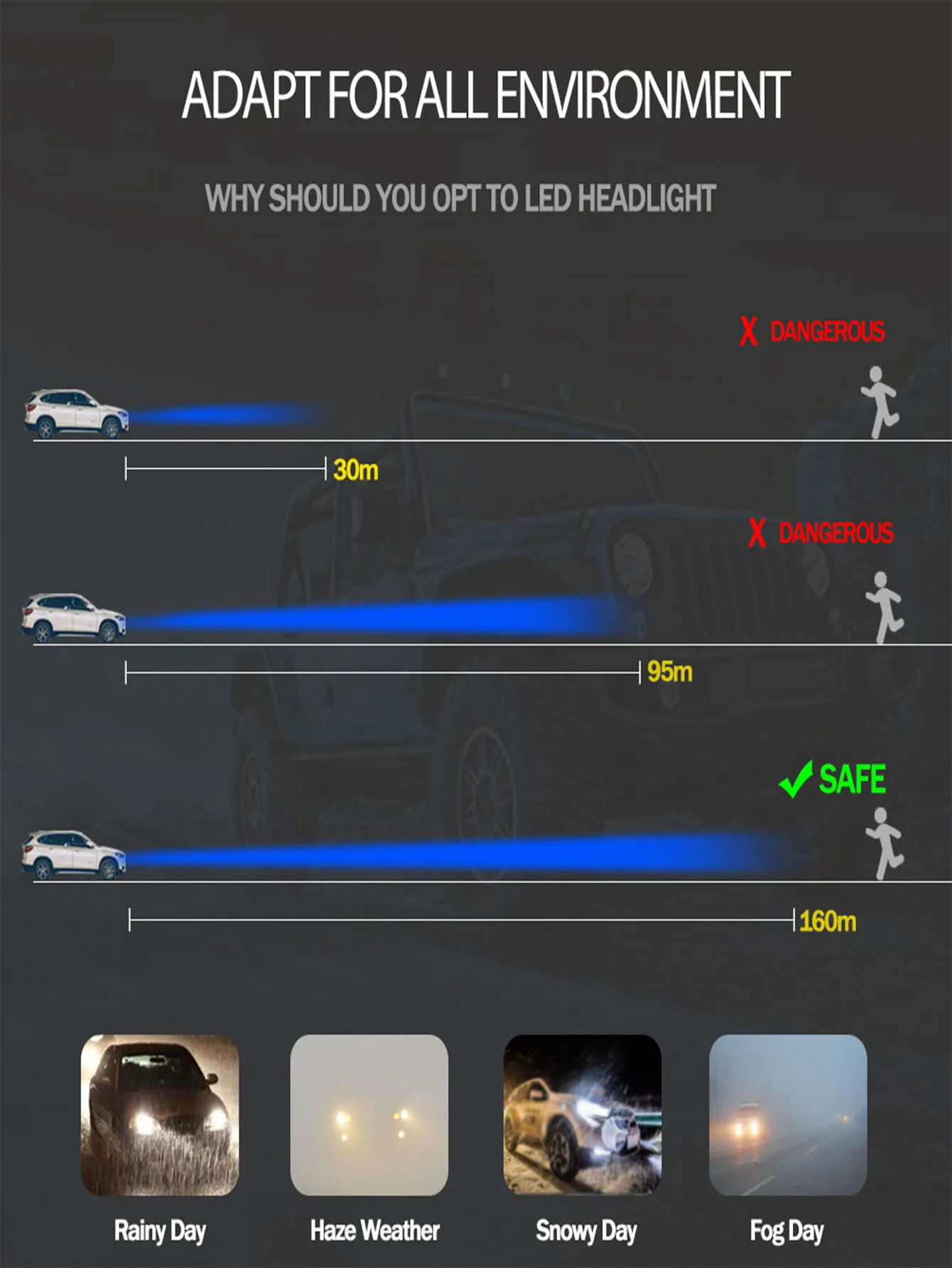 C6 2x H7 LED H4 high/low H1 H3 HB3 HB4 9003 HB2 H13 9005 9006 car headlight bulb 3000K gold yellow light COB car light 72W 8000L