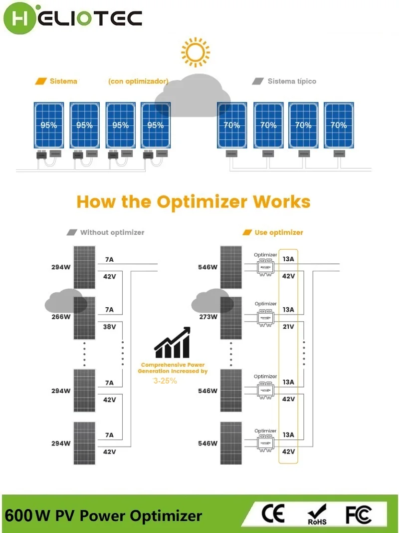 HELIOTEC Integrated PV Power Optimizer  600W 80V Input IP67 Real-time Solar Panel Monitoring Voltage-Limiting Anti-Hotspot