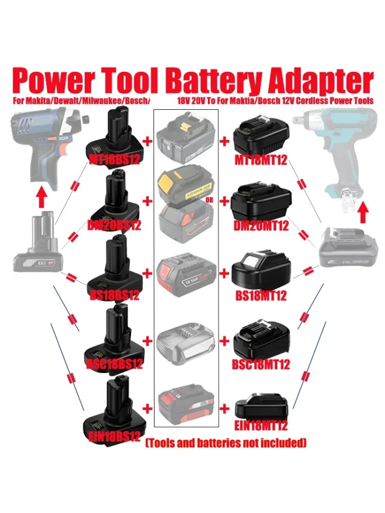 Adapter baterii HAKSINKY do akumulatorów Makita/Dewalt/Milwaukee/Bosch 18V 20V, umożliwiający przenieś akumulatory do narzędzi Maktia/Bosch 12V — zdjęcie produktu 7