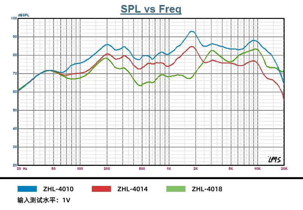 Plástico Triangular Bass Rack, Full-Frequency Rack, 4 em, metade em, 4,5 em, 802