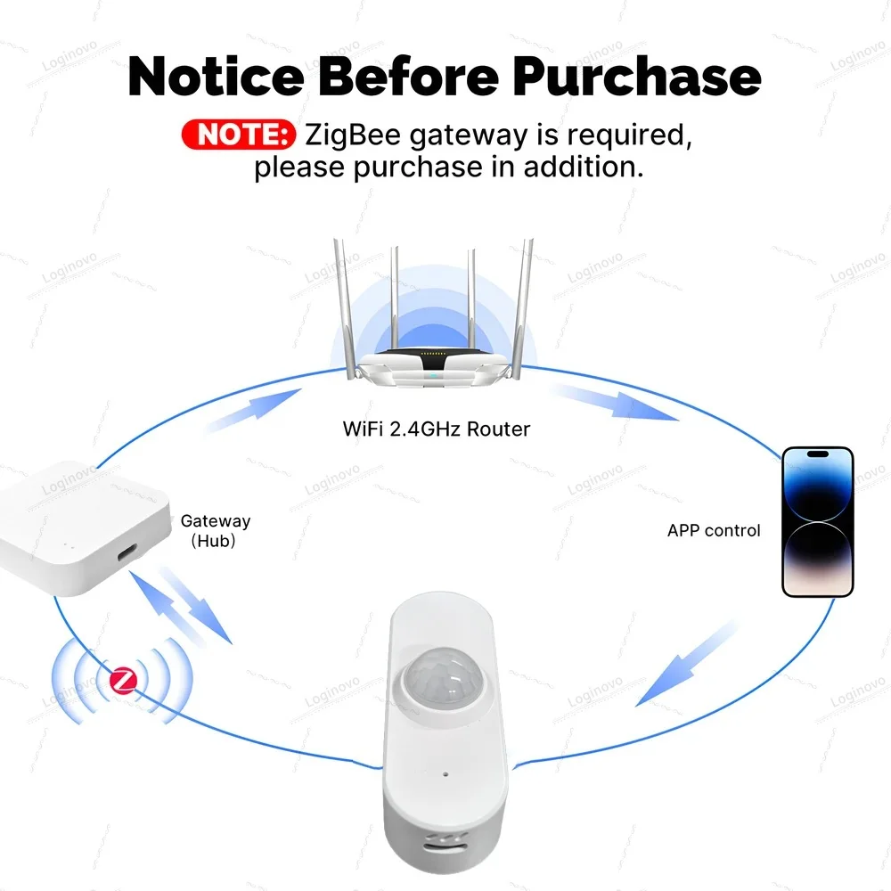24G زيجبي MmWave مستشعر حركة الوجود البشري مع الإنارة/كشف درجة الحرارة والرطوبة مساعد المنزل أتمتة ل 2MQTT