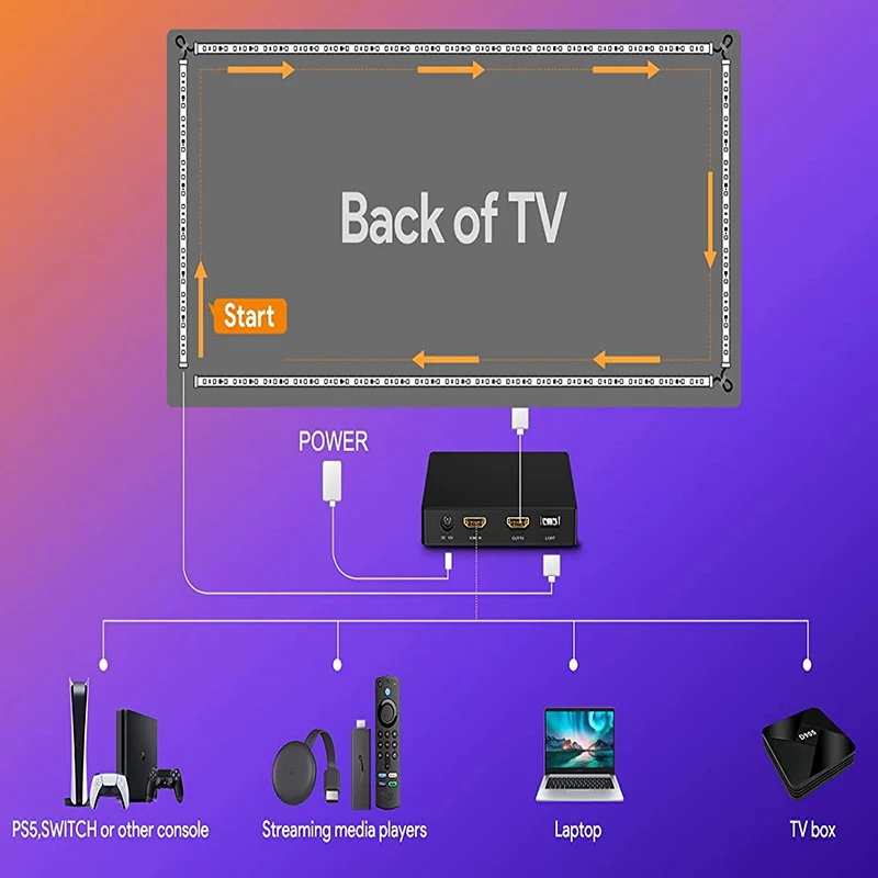 Pasek podświetlenia telewizora zanurzeniowego ze skrzynką synchronizacyjną HDMI2.0, synchronizacja świetlna LED RGBIC z telewizorem, kompatybilny z