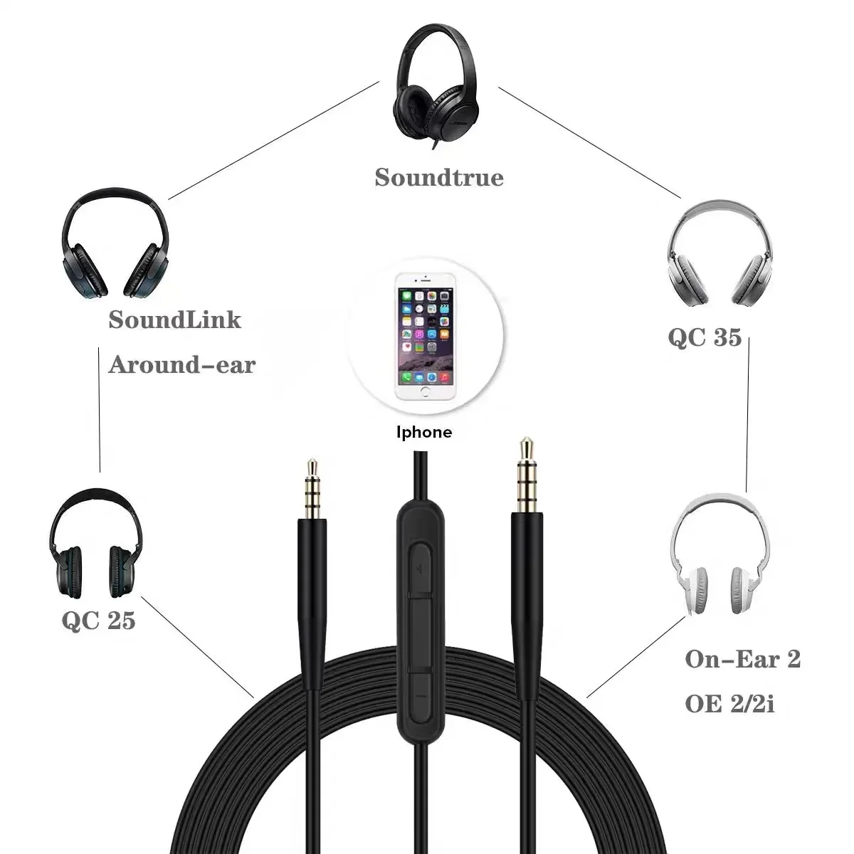 USB C - 2.5mm オスケーブル QC25/QC35/QC35II ヘッドフォンワイヤー用 マイクコントロール付き