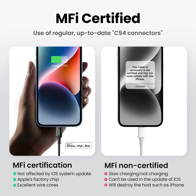 Ugreen Mfi Usb C Bliksem Kabel 20W Pd Snel Opladen Voor Iphone 14 13 12 11 Pro Max type C Telefoon Oplader Kabel Voor Ipad Mini