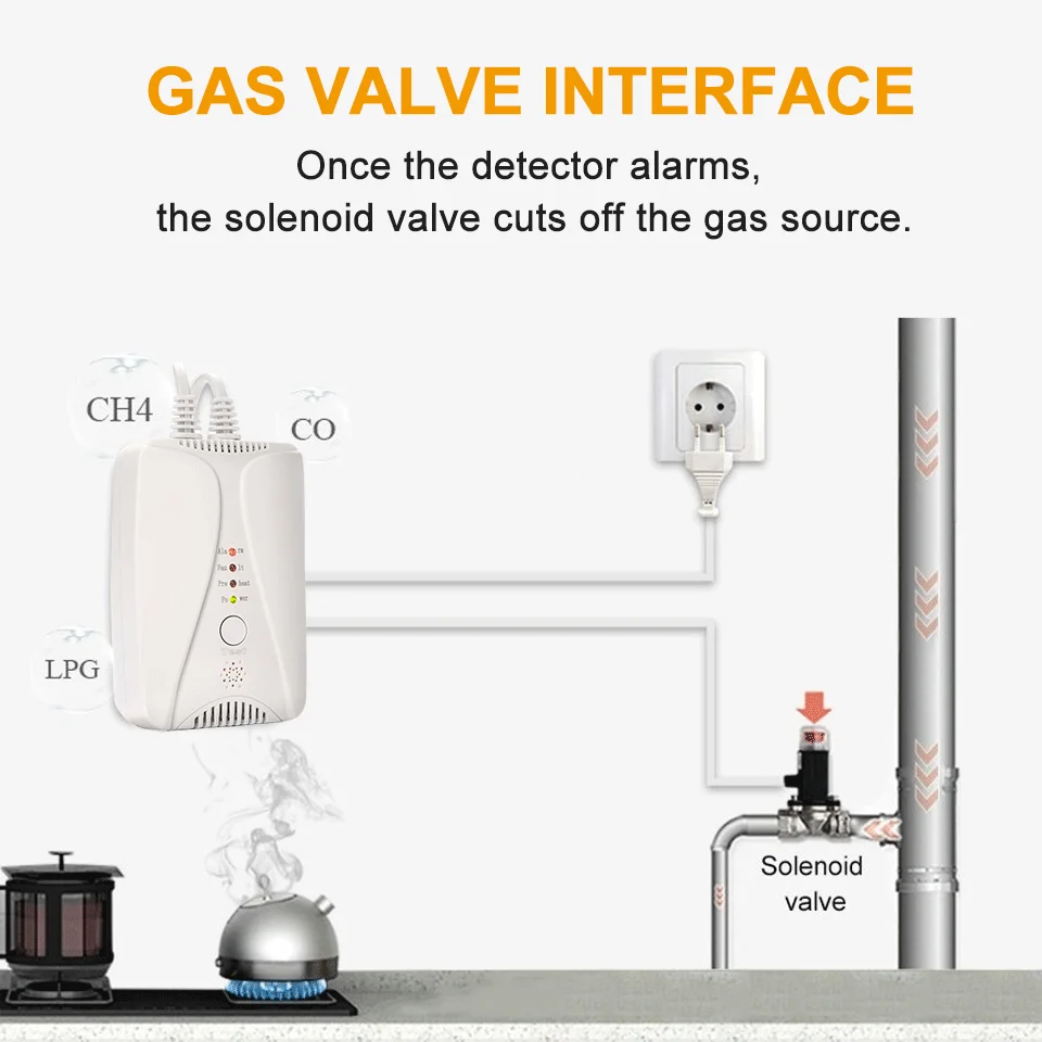 Detector de Gas HD2000 con válvula, Detector de Gas GLP, Detector de fugas de Gas Natural para el hogar, cocina, botella de Gas propano, metano CH4