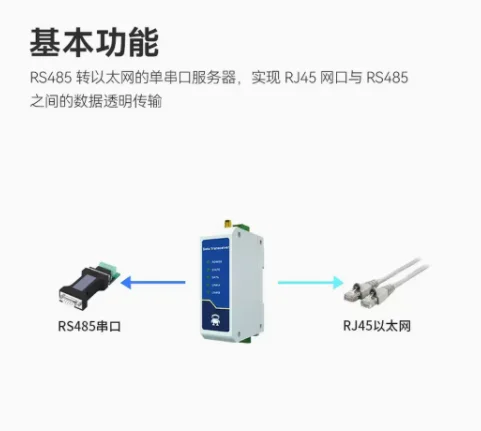 Serial port to Ethernet communication server RS485 to network port rj45 module Modbus TCP/IP to RTU communication 12V24V DC