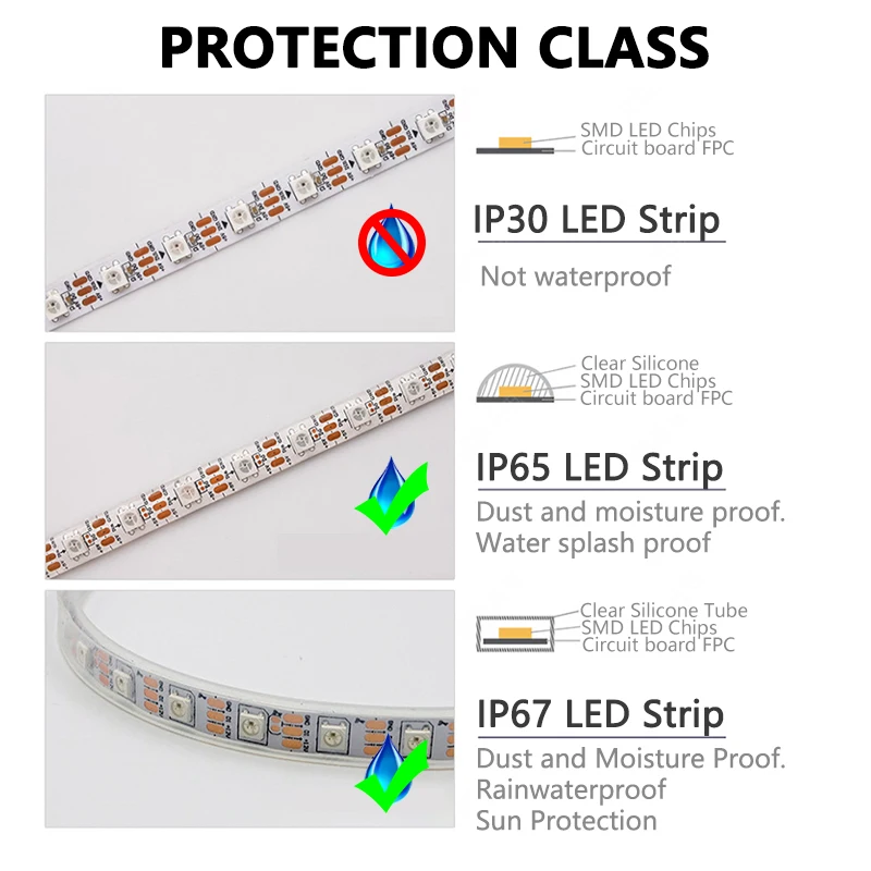 Imagem -02 - Impermeável Led Pixel Light Strip Ip65 Flexível Lâmpada Bar Endereçamento Independente Spi Full Color 5050 Rgb 50m 30 Leds 60 Leds Ws2812b 50m