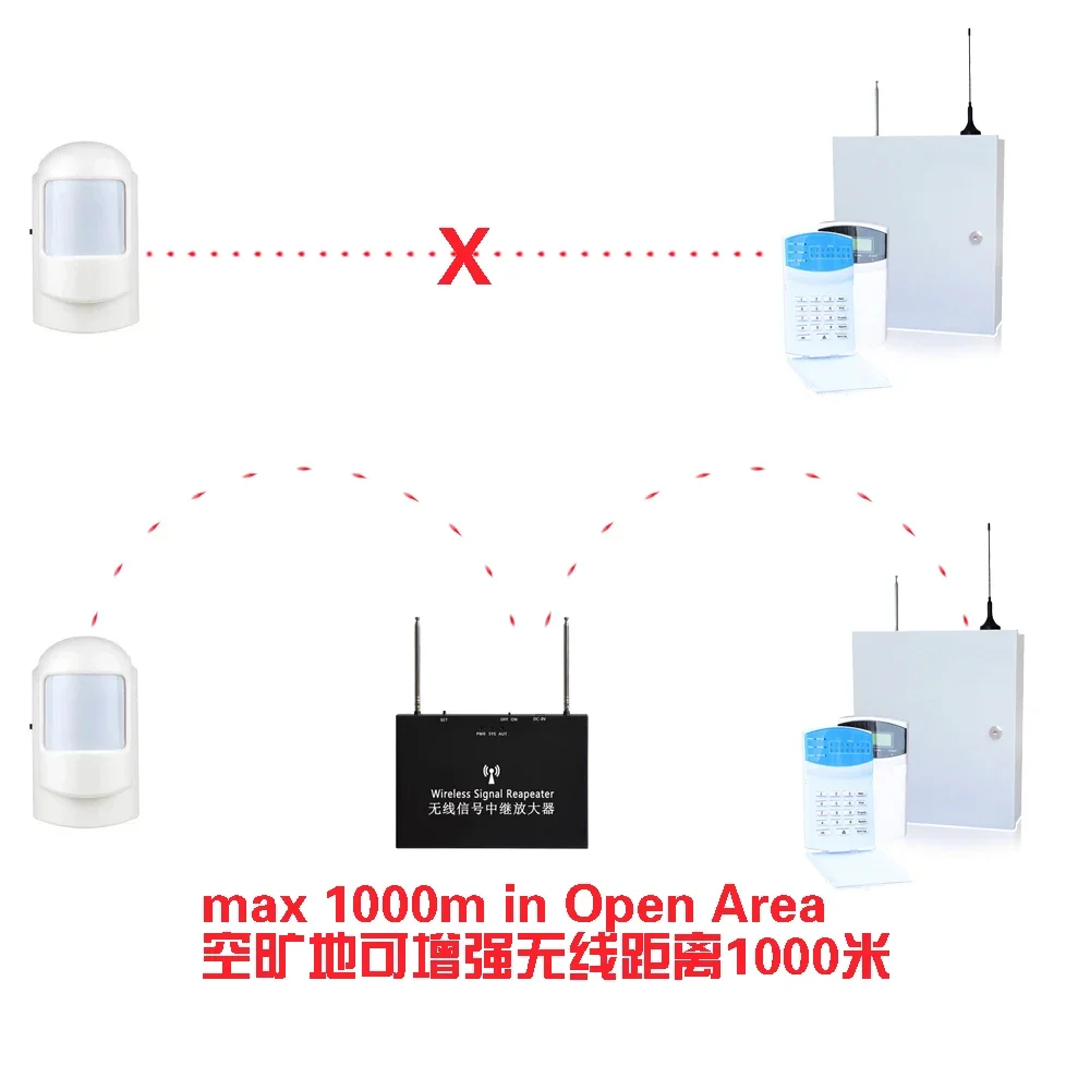 433MHZ Wireless Signal Booster For security alarm PIR motion detector Signal Repeater signal amplifier